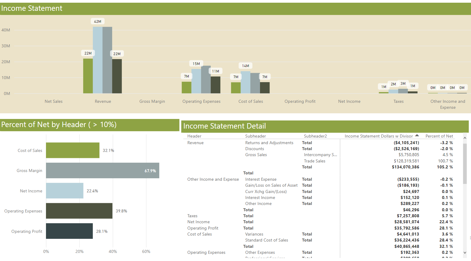 Accounting & Real Estate