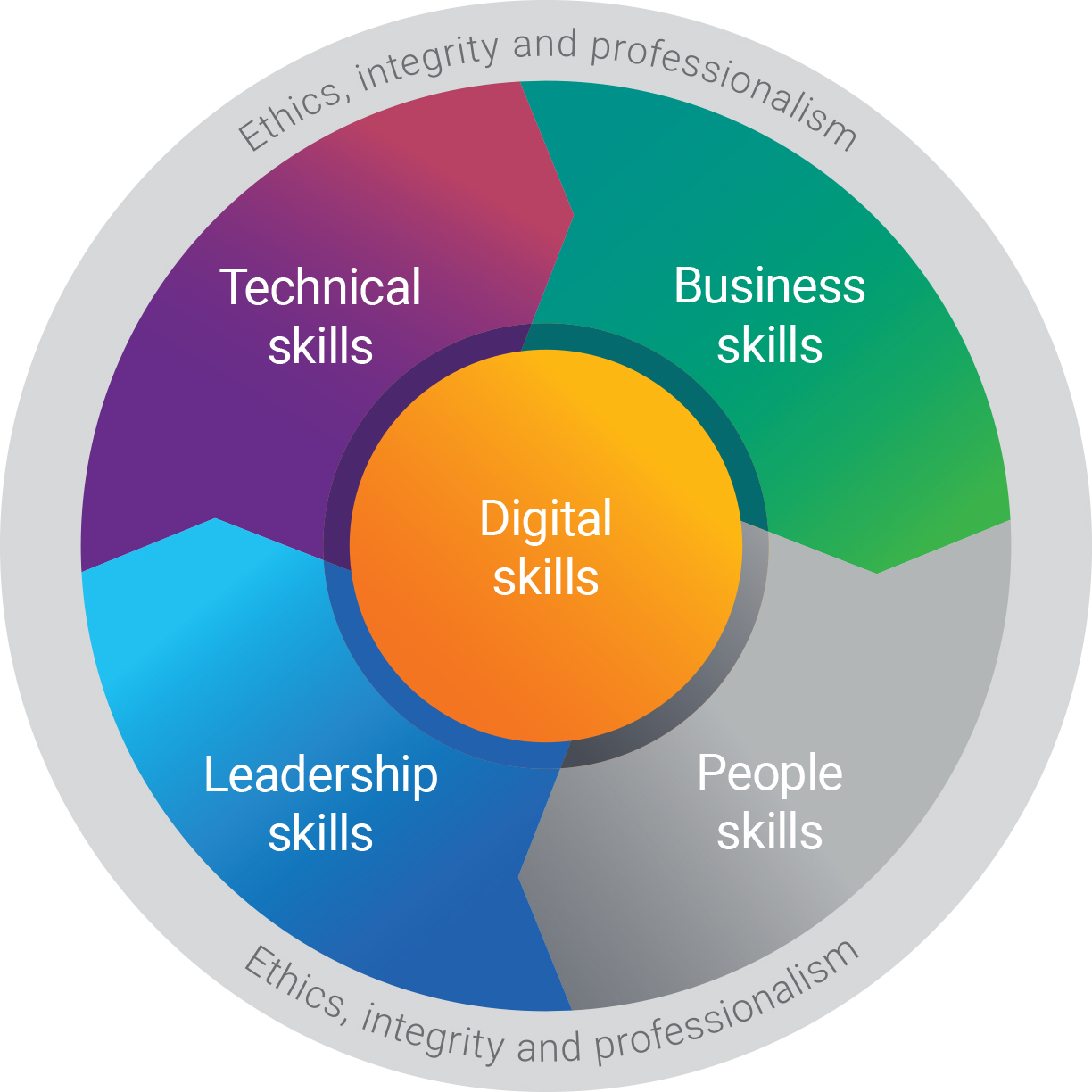 Hr Strategy Template