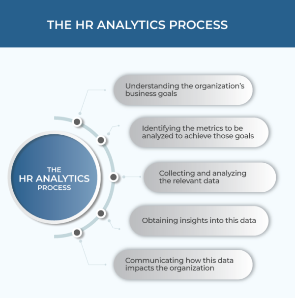 what-is-hr-analytics-all-you-need-to-know-to-get-started-aihr