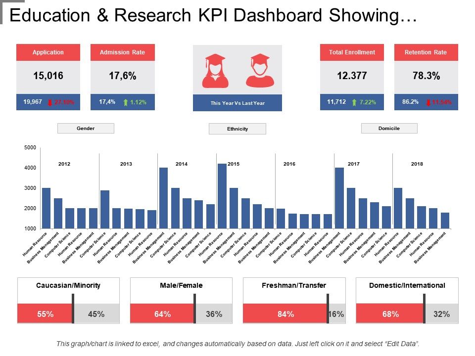 KPI Examples In Higher Education 2023 Advanced Management Solutions